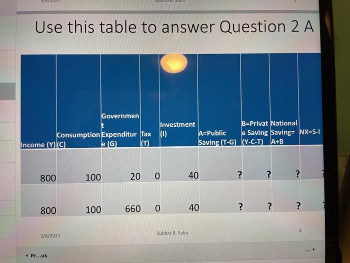 from Z 13 & Z 14 Suppose a country operates under ansconomy
