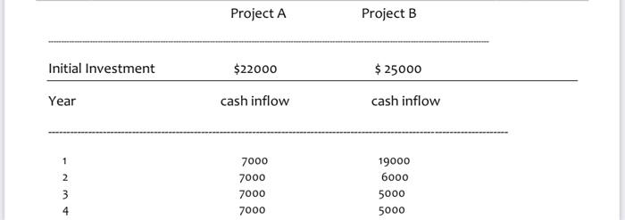 projects A & B, whose initial investment and the relevant end of