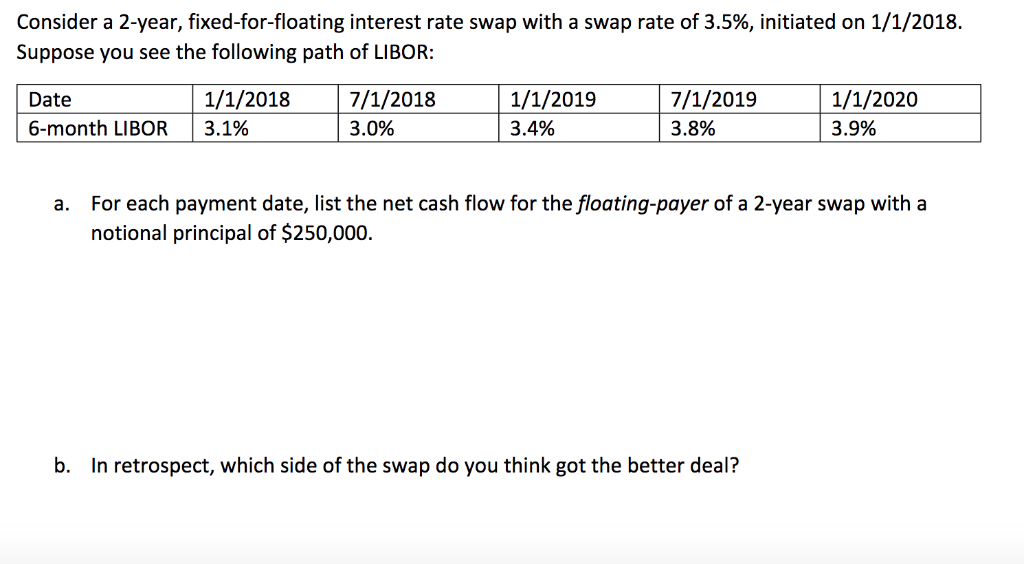  Consider a 2-year, fixed-for-floating interest rate swap with a swap rate