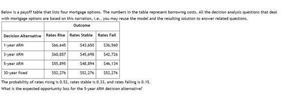 Help me solve Below is a payoff table that lists four mortgage