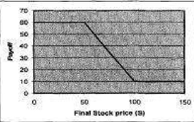 Use excel where required and please type responses. Disclosure: This is NOT