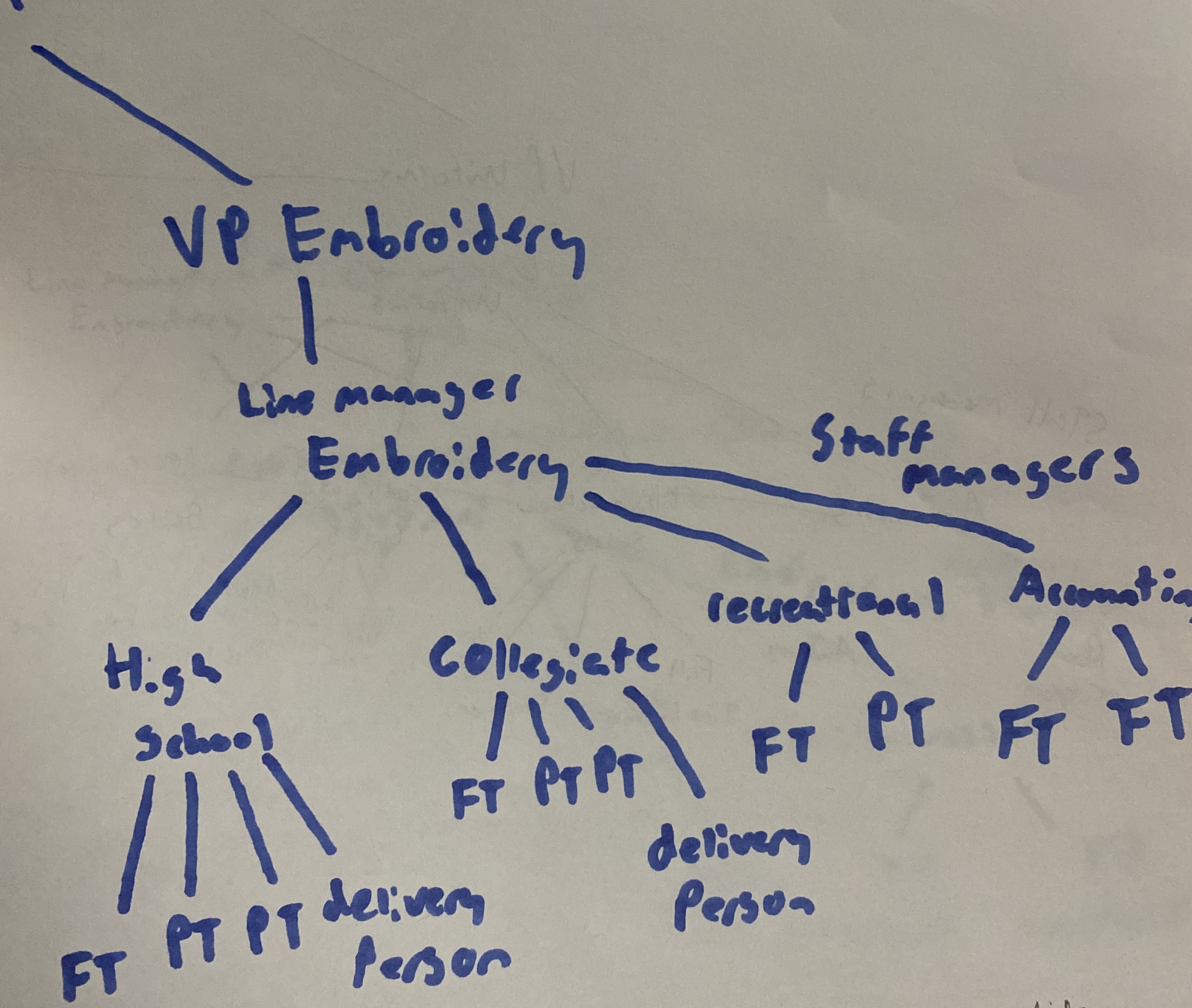 CHAPTER 7 - ORGANIZATIONAL STRUCTUREPoster & Case Study Report Assignment -Your group