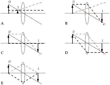 Q1.An object 5-cm high is placed 1.3 m in front of a