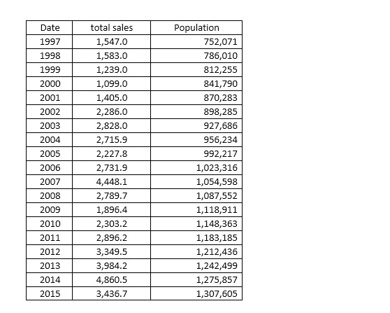 an excel file and a word file . Given the following data