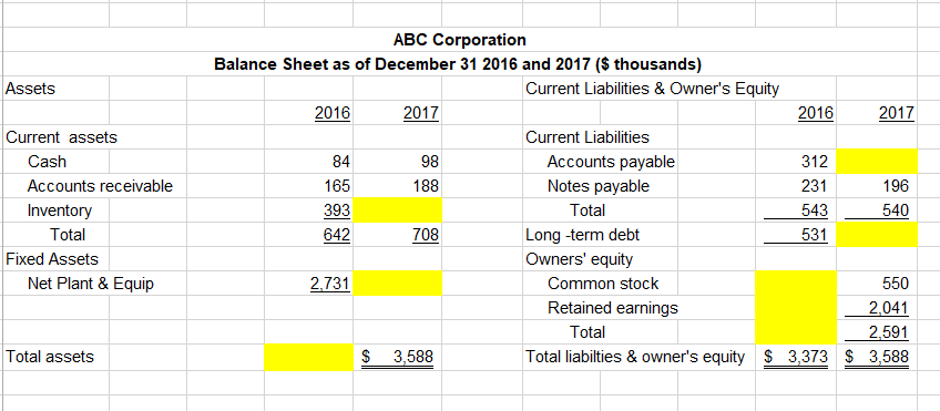ABC Corporation Income Statement ($ thousands) 2017 $ 2,311 276 691 141