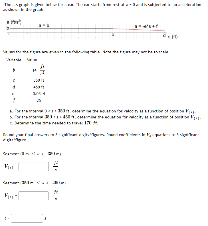  The a-s graph is given below for a car. The car