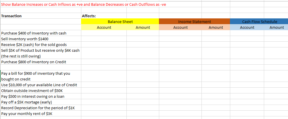 Sales Cost of goods sold Depreciation Earnings before interest & taxes Interest