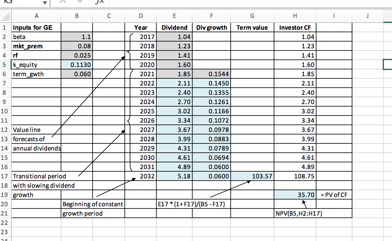 work Calculate the intrinsic value of GE in each of the following