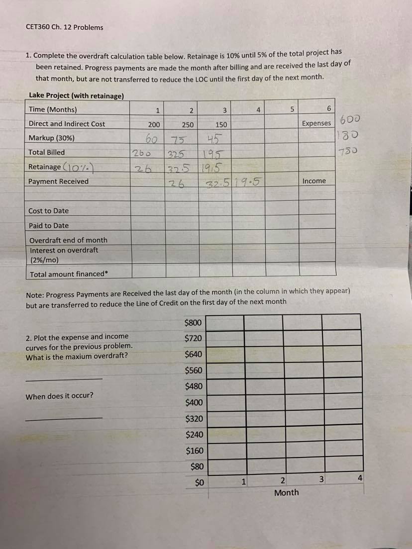  CET360 Ch. 12 Problems 1. Complete the overdraft calculation table below.