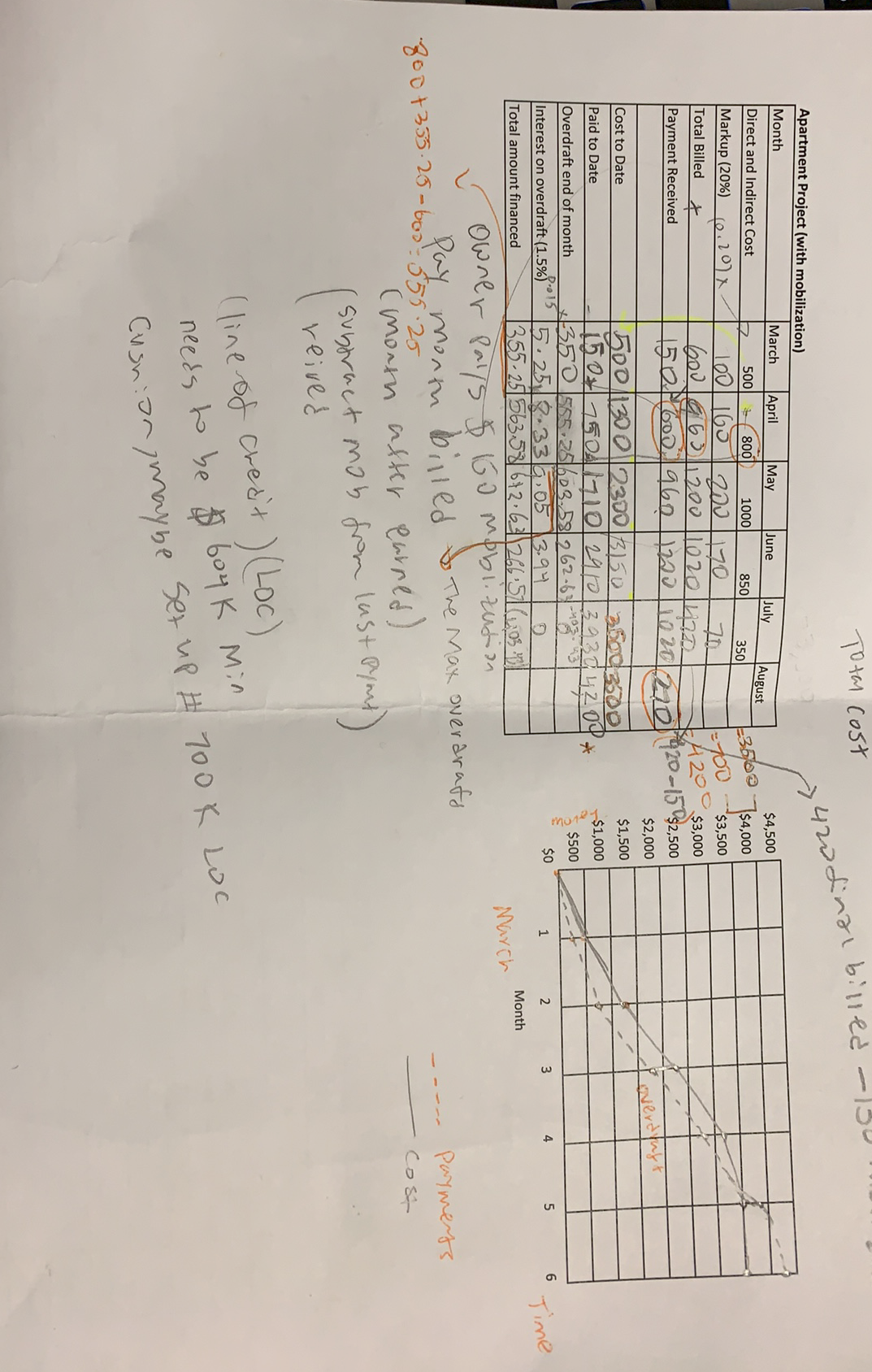 Retainage is 10% until 5% of the total project has been retained.