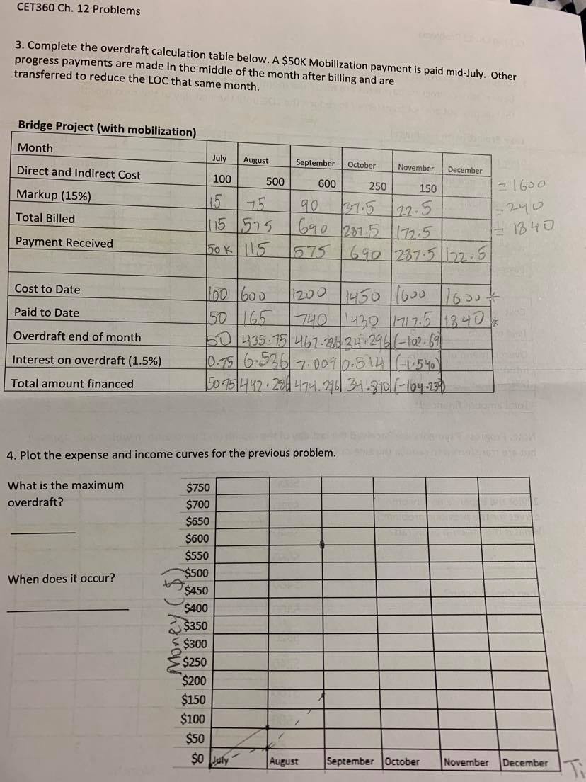 Progress payments are made the month after billing and are received the