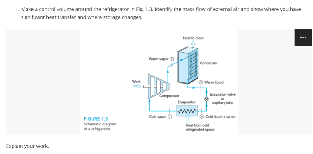 please answer 1. Make a control volume around the refrigerator in Fig.