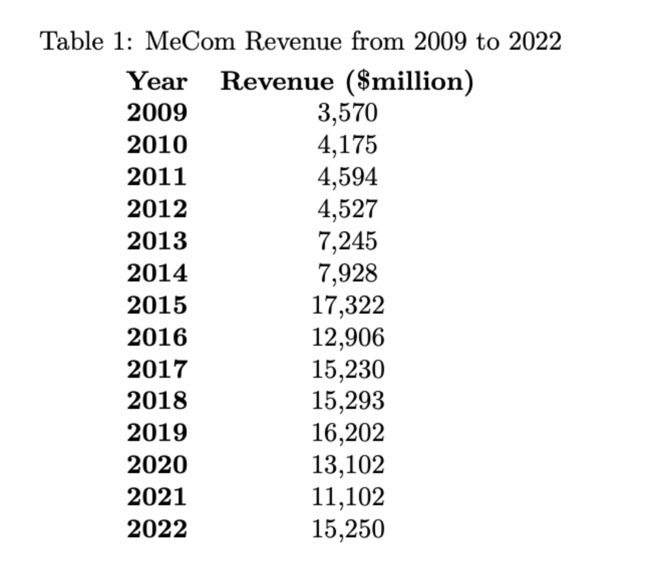 Project Question:Discuss the key problems that Medcom faces and how it can