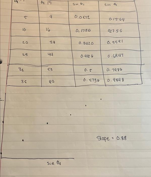 Hand written solution required Sin ti Sin OL 5 9 6: 15