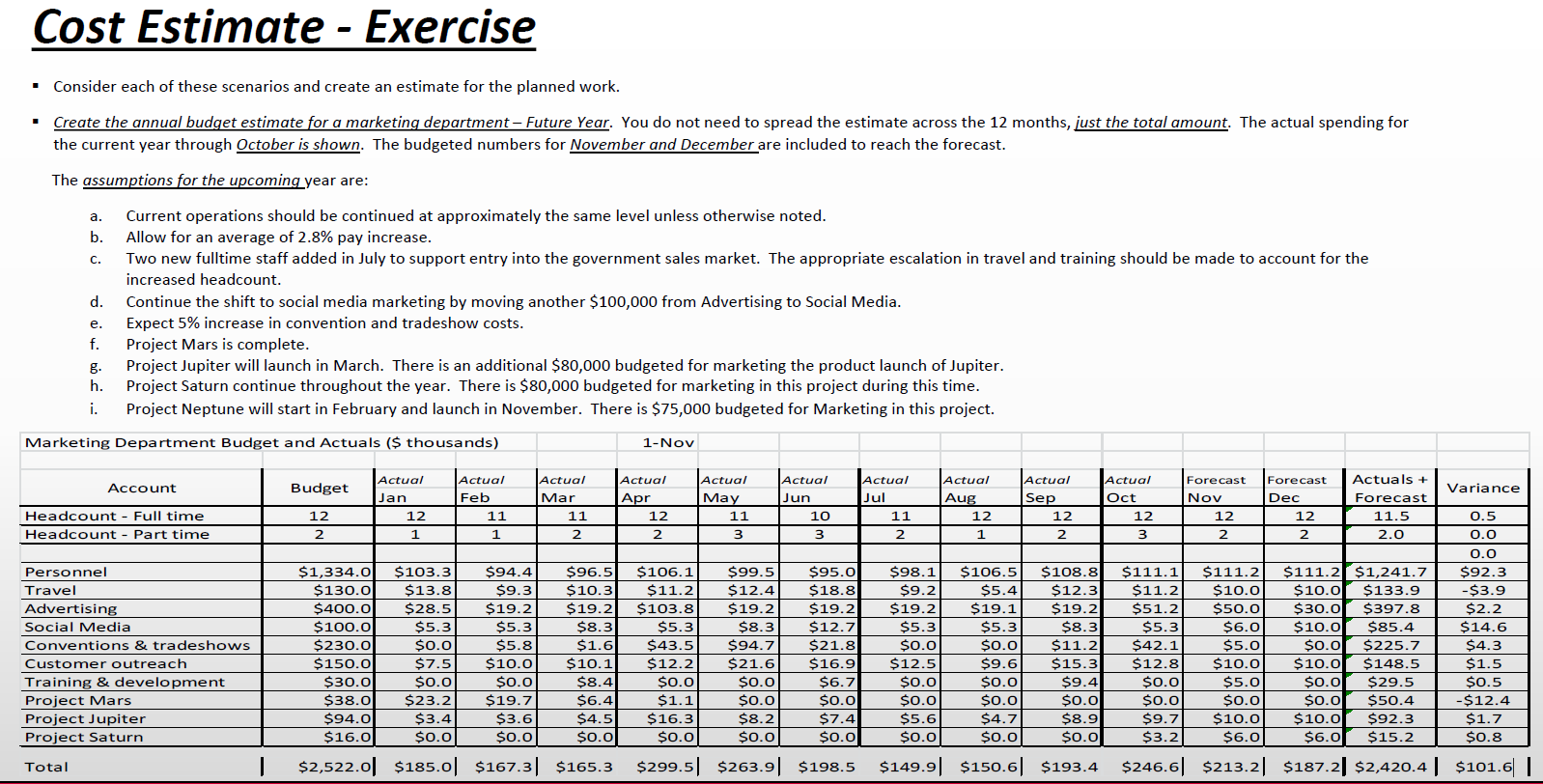 Below is the question: Cost Estimate - Exercise " Consider each of