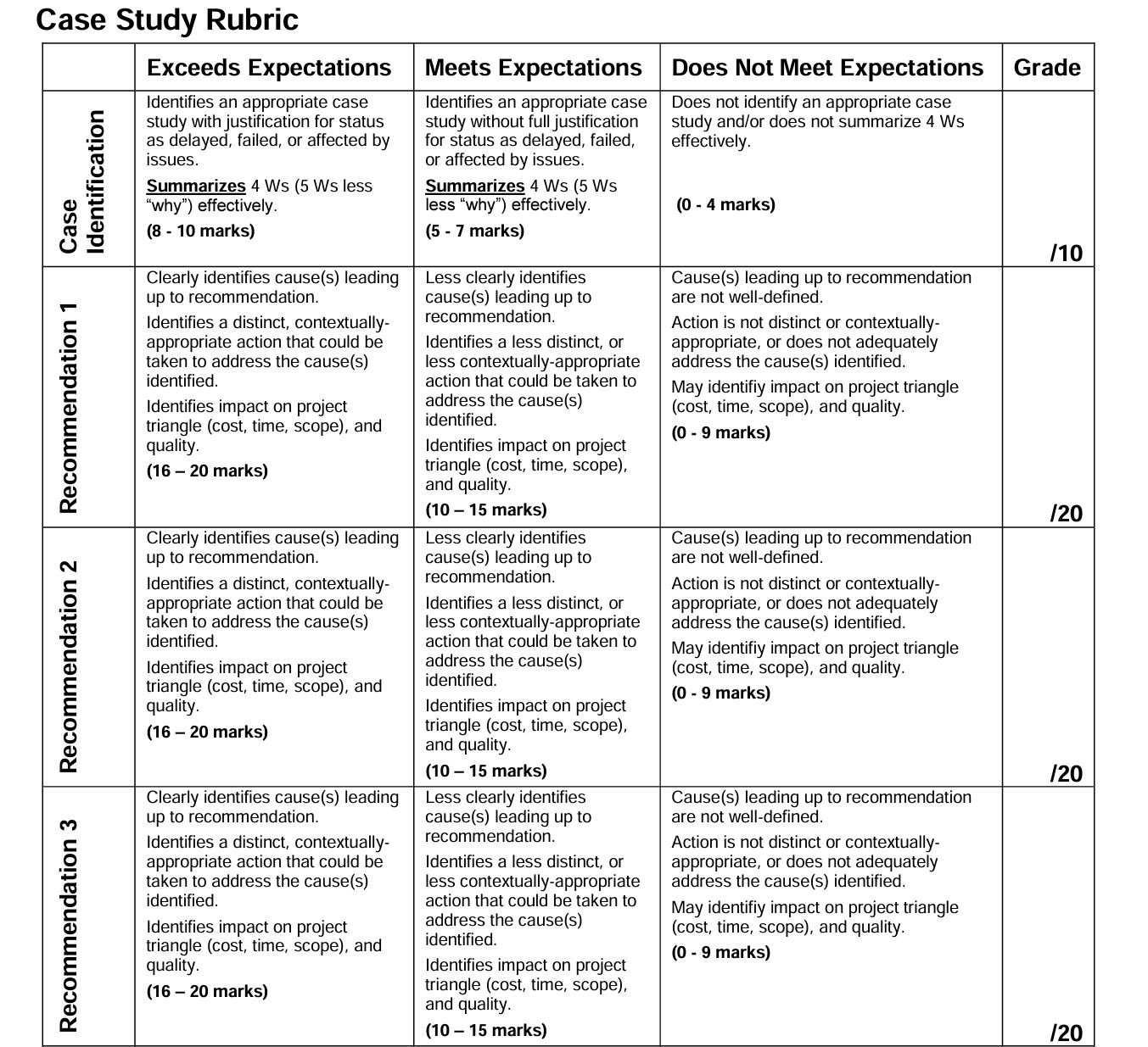 a part of project management best practice, and we can also use