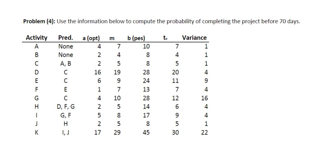  Problem (4): Use the information below to compute the probability of