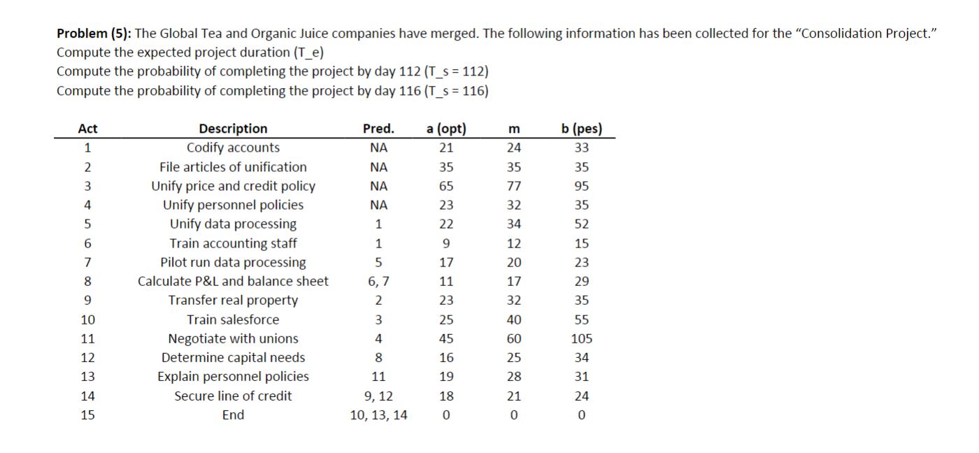 completing the project before 70 days. Activity Pred. a (opt) m b