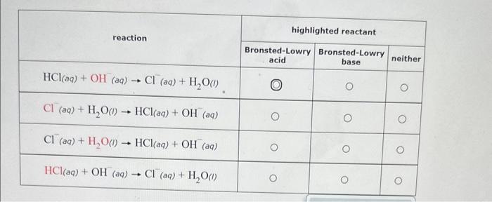  \begin{tabular}{|c|c|c|c|} \hline \multirow{2}{*}{ reaction } & \multicolumn{3}{|c|}{ highlighted reactant } \\