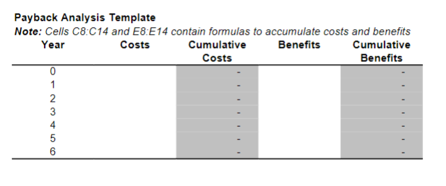 Based on your earlier recommendations, Willowbrook decided to continue the systems development