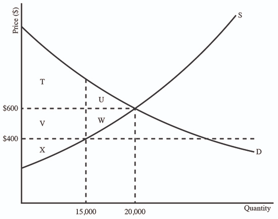 of market social equilibrium as when having in mind third parties, the