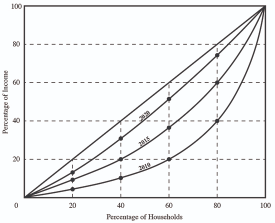 people outside the market for a good, have part of / in