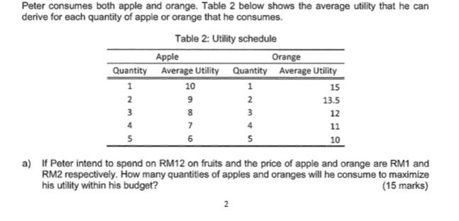 Peter consumes both apple and orange. Table 2 below shows the