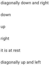 long time!!a) Consider the wave shown below. Point Z, marked by the