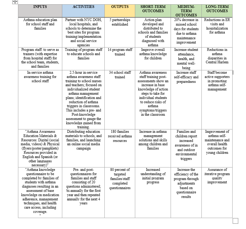 Create a Program Budget using the excel template below. The Budget Summary