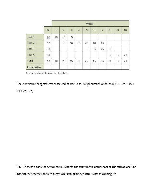Week TBC 3 5 6 7 8 g 10 Task 310