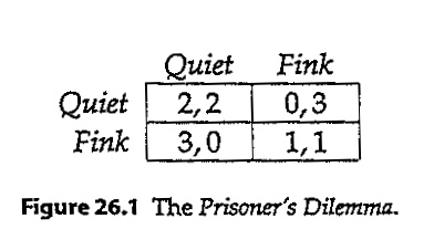 Dilemma with altruistic preferences) Each of two players has two possible actions,