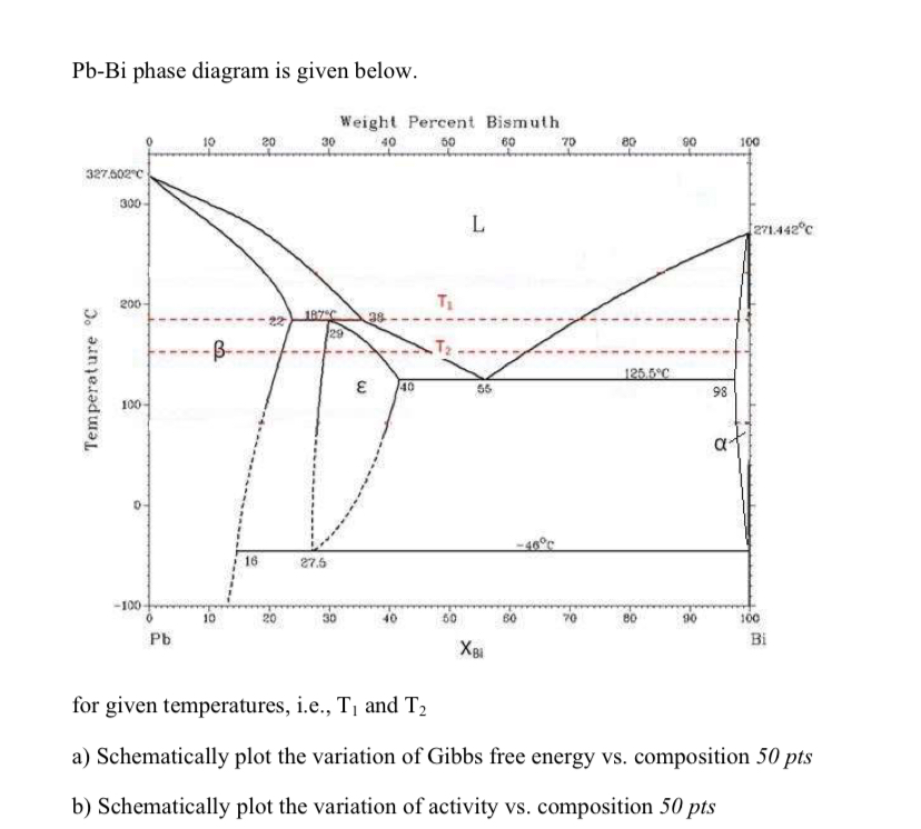  Pb-Bi phase diagram is given below. for given temperatures, i.e.,T1 and