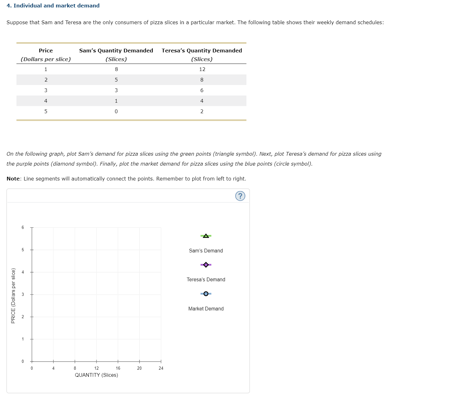 THE QUESTION WILL BE ON FILE PLEASE 4. Individual and market demand
