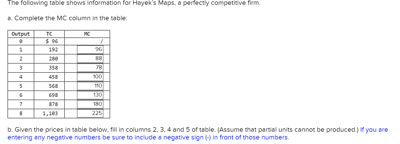 Hi please help! The following table shows information for Hayek's Maps, a