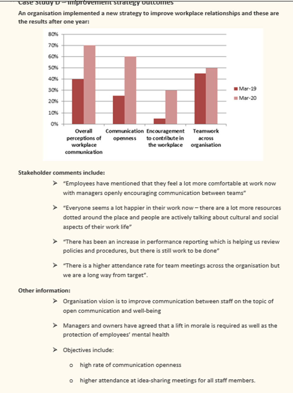 BSBLDR413 Lead effective workplace relationships please help me answer theseAnswer the activity