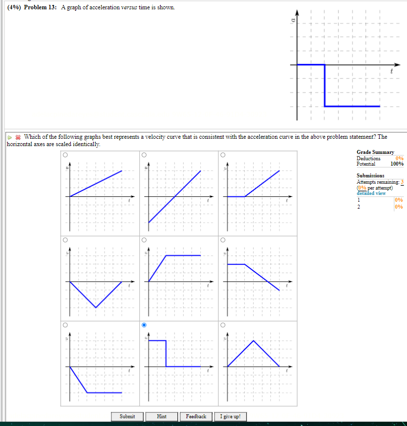  (49%) Problem 13: A graph of acceleration versus time is shown.