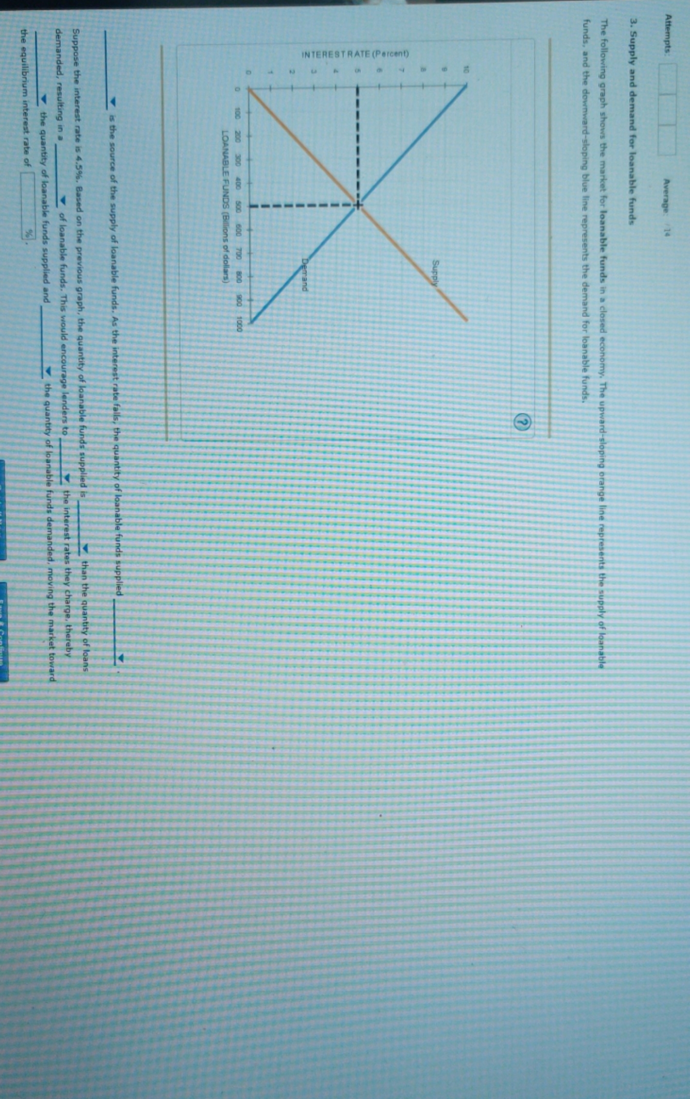 I'm not sure how to interpret this graph. The first drop down