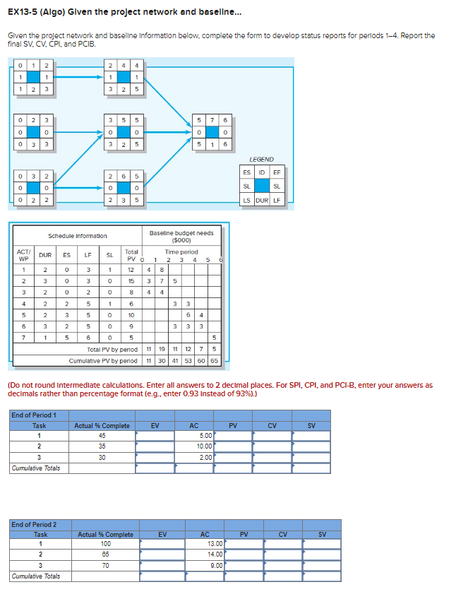 EX13-5 (Algo) Given the project network and baseline... Given the project