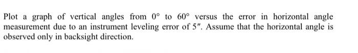 Plot a graph of vertical angles from 0 to 60 versus