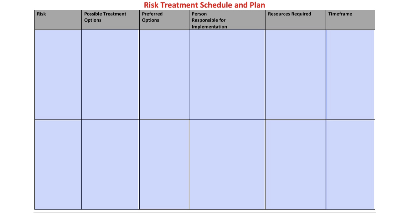  \fRisk Register Risk - what and how Existing Controls Level of