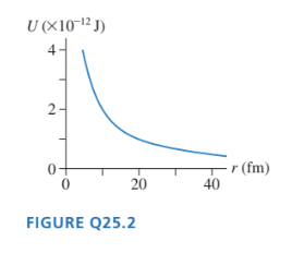 025.3 from i to f. a. Does the electric potential energy increase.