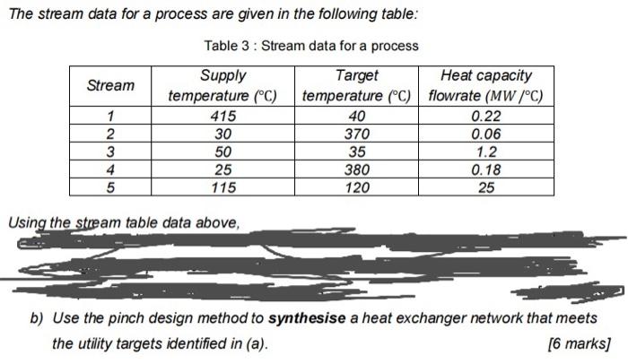  The stream data for a process are given in the following