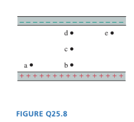 Explain. \f7. A capacitor with plates separated by distance d is charged