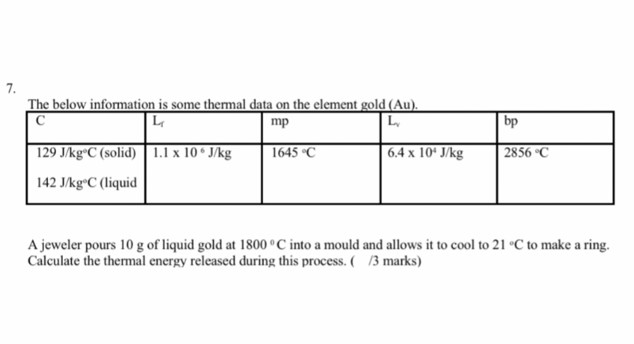 7. The below information is some thermal data on the element
