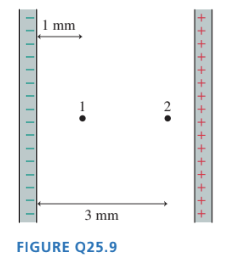 the two plates are pulled apart (with insulated handles) to a new