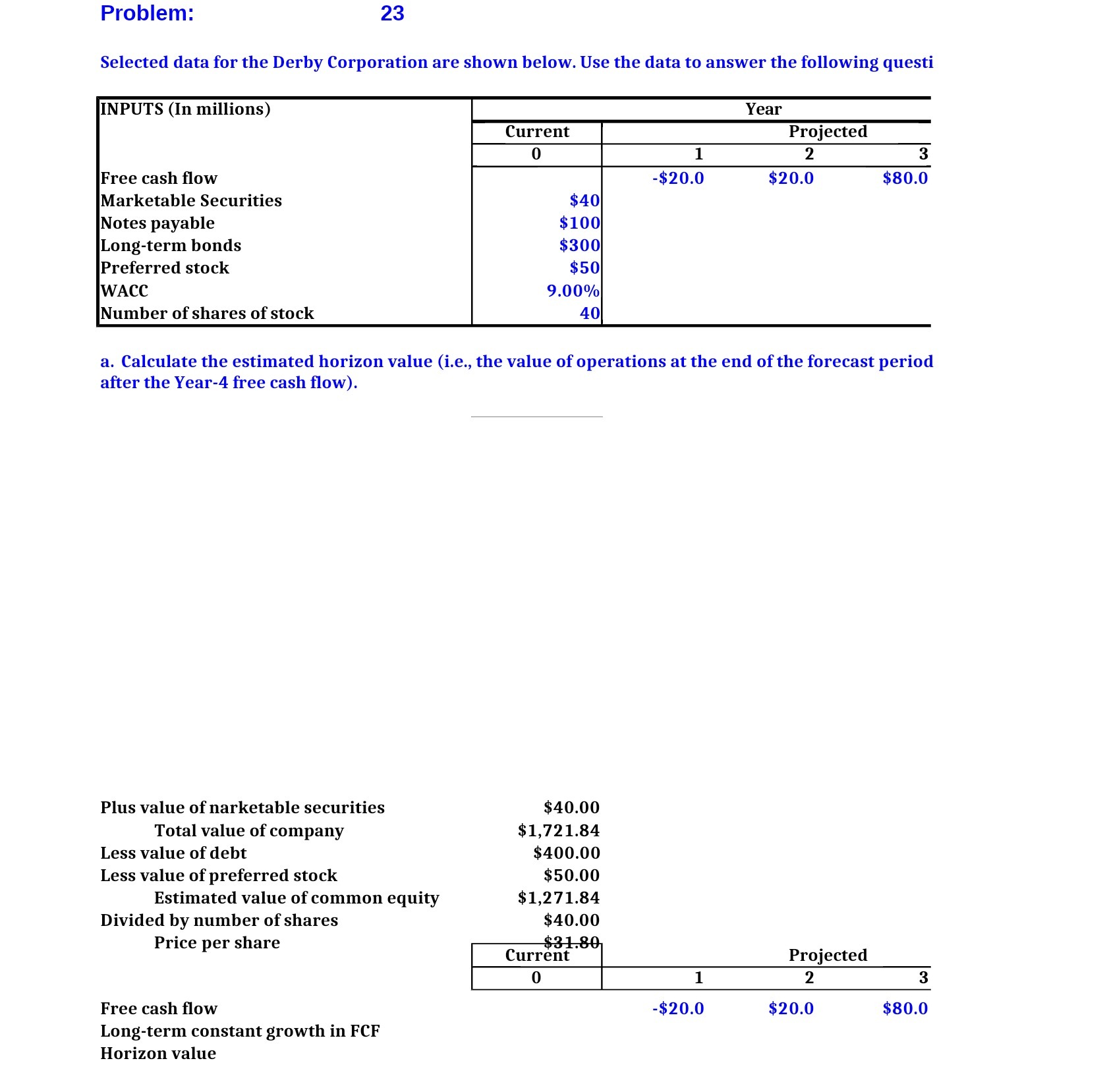 Problem: 23 Selected data for the Derby Corporation are shown below.
