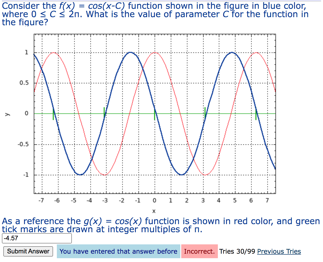 Consider the f(x) = cos(x-C) function shown in the figure in
