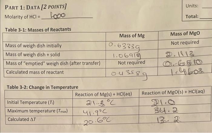  answwr fully with working PART 1: DATA [2 POINTS] Units: Molarity