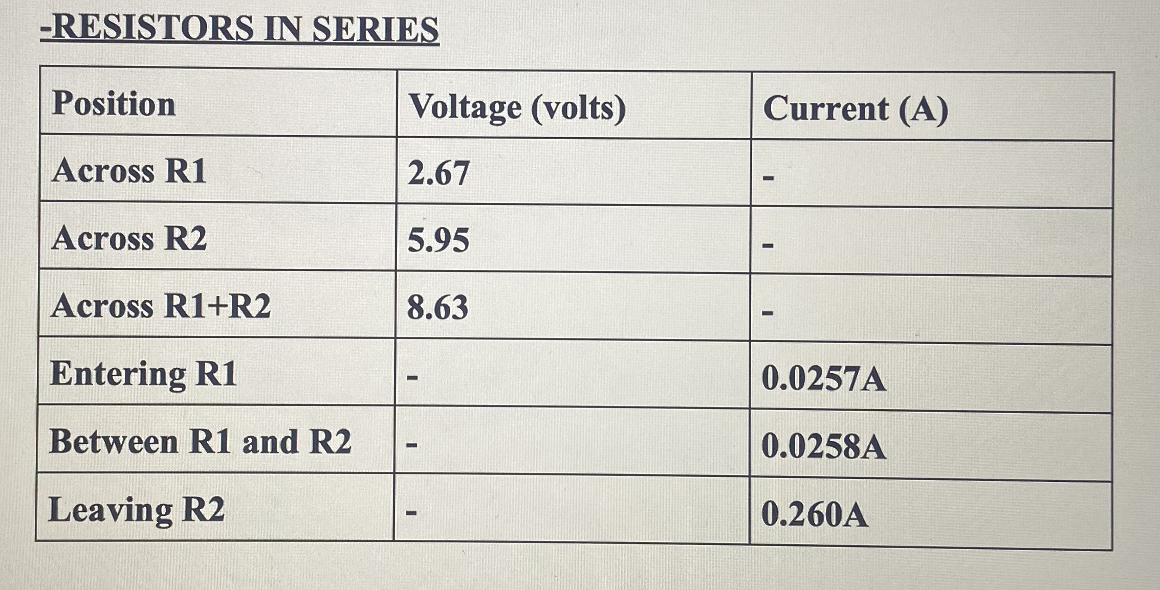 my data and what is required for analysis. The lab was done