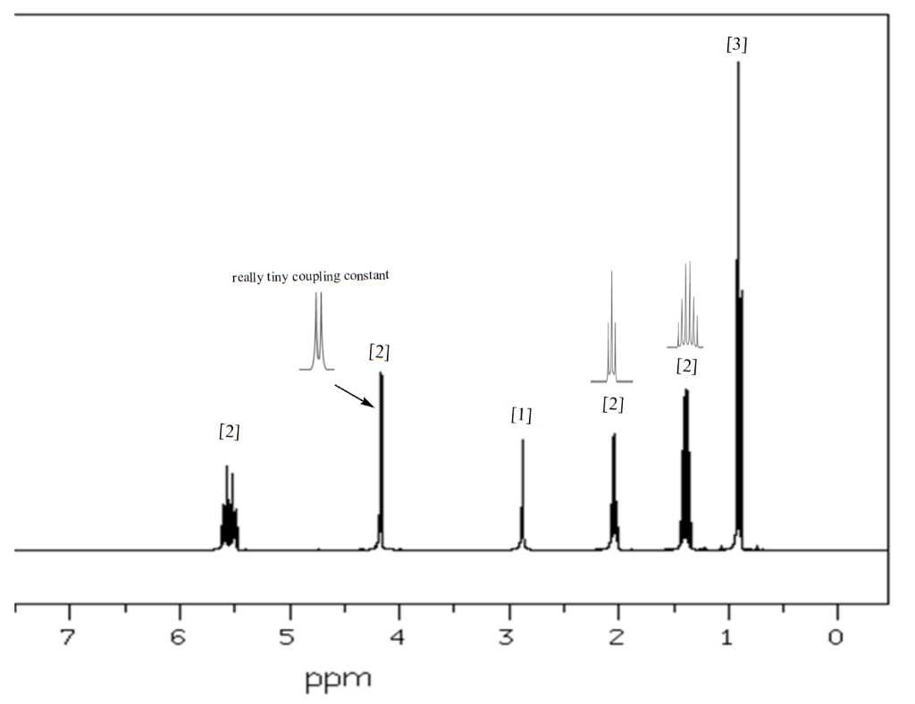 I really need structure. C6H12O [3] really tiny coupling constant [2] [2]